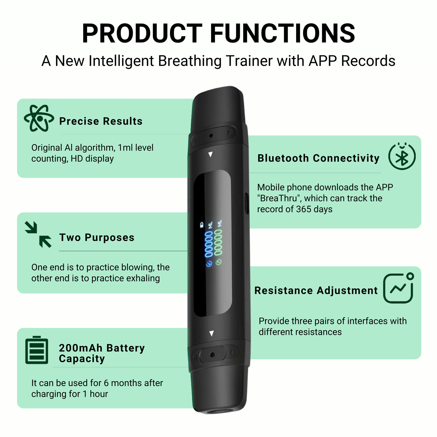 BREATHRU – SMART AI BREATHING TRAINER WITH APP TRACKING