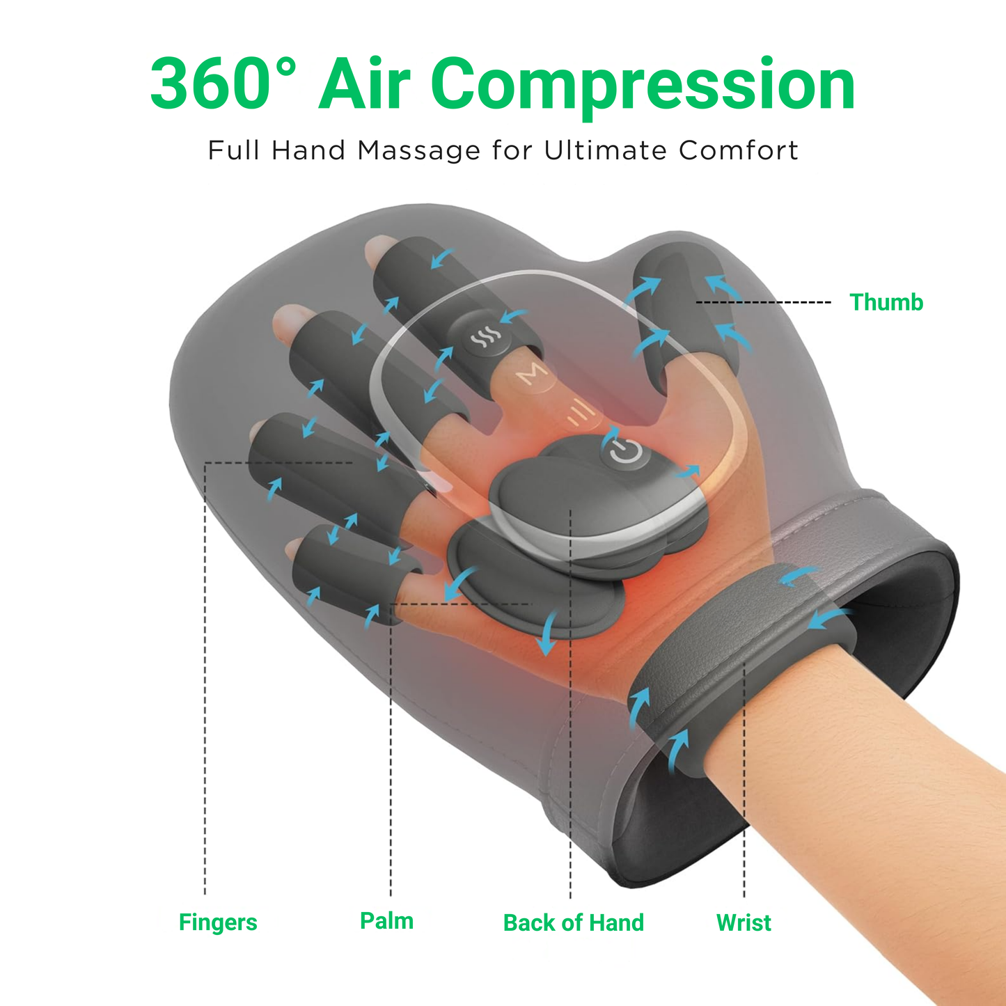 HANDEASE PRO – HEATED COMPRESSION HAND MASSAGER
