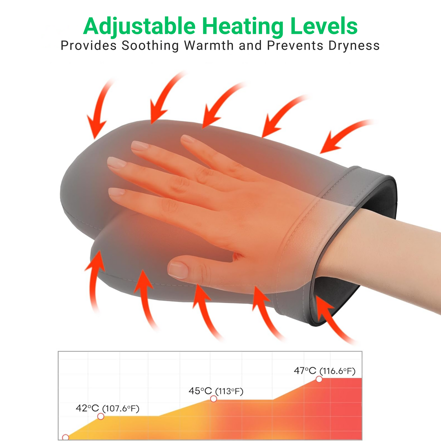 HANDEASE PRO – HEATED COMPRESSION HAND MASSAGER