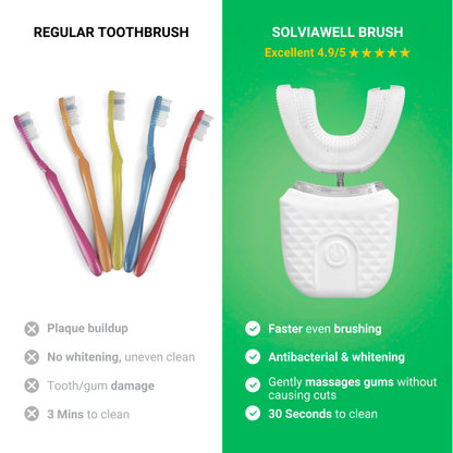 U-CLEAN PRO – SMART U SHAPED SONIC TOOTHBRUSH